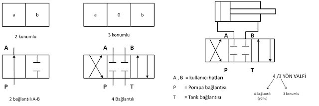 hidrolik-yön-kontrol-valf